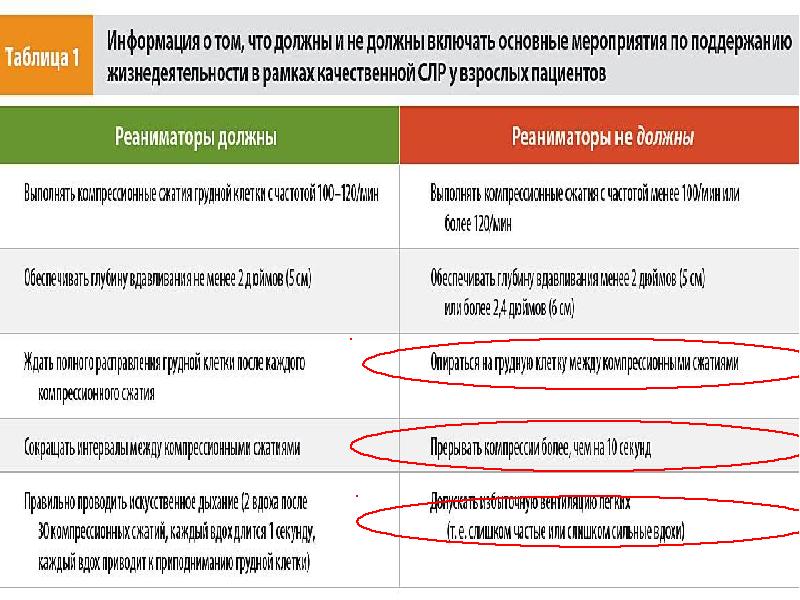 Особенности реанимации у беременных женщин презентация