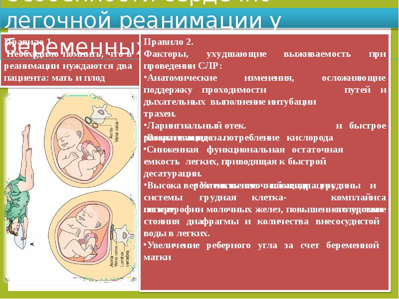 Особенности реанимации у беременных женщин презентация