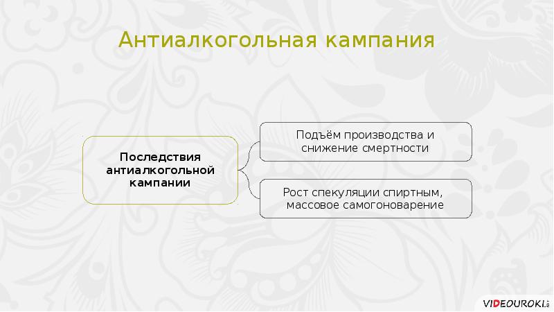 Социально экономическое развитие ссср в 1985 1991 гг презентация