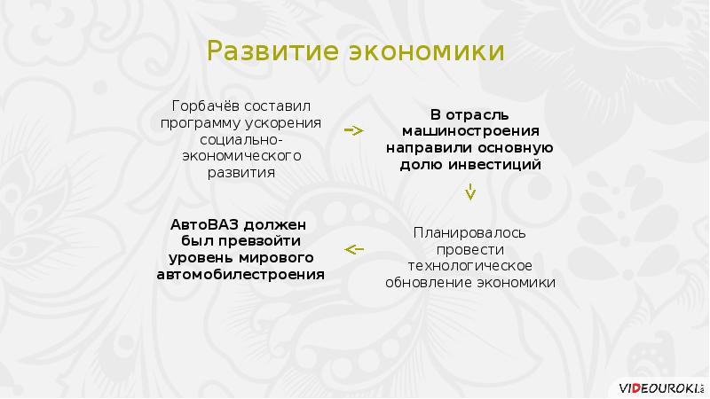 Презентация на тему социально экономическое развитие ссср в 1985 1991 гг