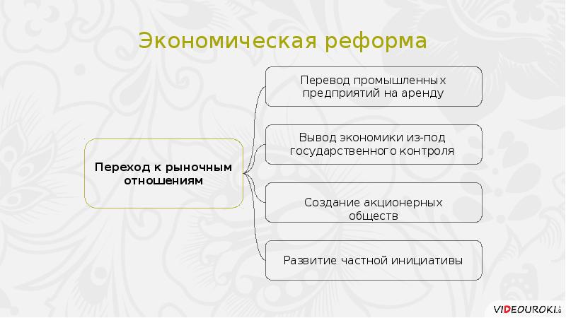 Российская экономика на пути к рынку презентация 10 класс торкунова