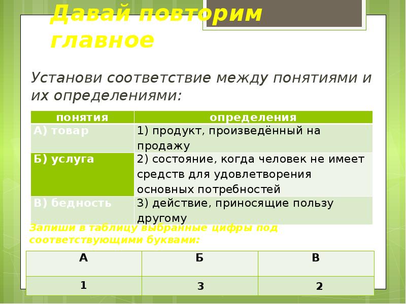 Установите соответствие между понятием и определением цдз