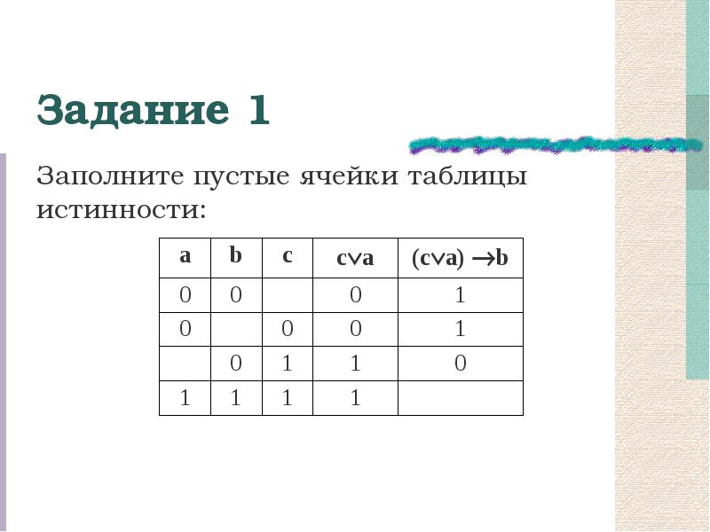 Задание 9 заполните таблицу. Заполните пустые ячейки таблицы истинности. Задание 1. заполните пустые клетки таблицы. Заполните таблицу истинности. Таблица истинности пустая.