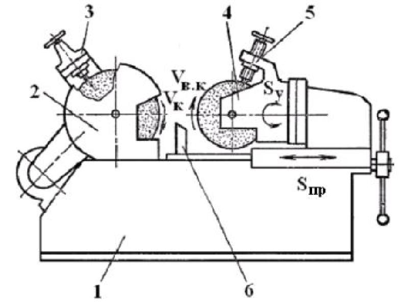 Схема бесцентрового шлифования поверхностей заготовок