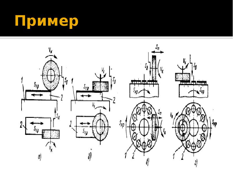 Круглое наружное шлифование презентация