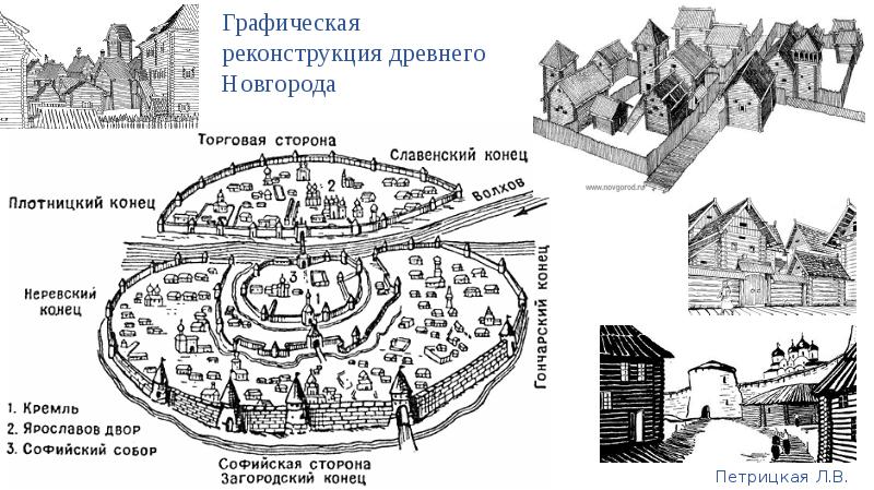 План города новгорода в древней руси