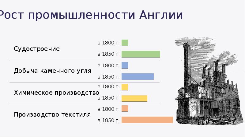 Проект на тему индустриальная революция плюсы и минусы