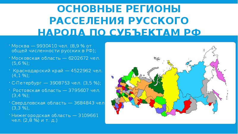 Выберите субъект. Расселение русских в Москве. Субъект РФ Московская область. Субъект Федерации Москва. Ключевые регионы это.