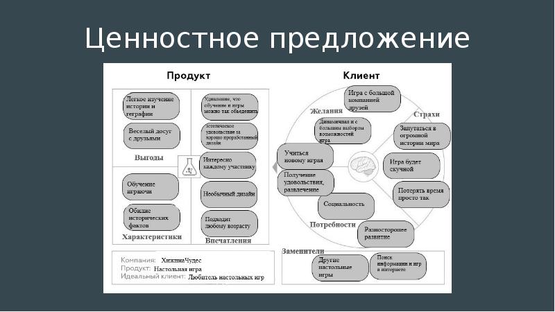 Ценностное предложение. Ценность предложения для клиента. Ценностное предложение для клиента. Ценностное предложение магазина.