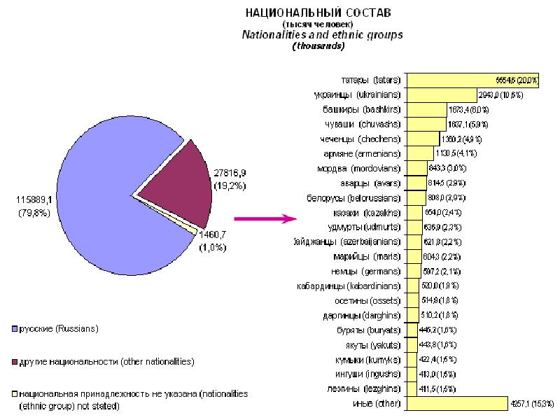 Картинки национальный состав россии