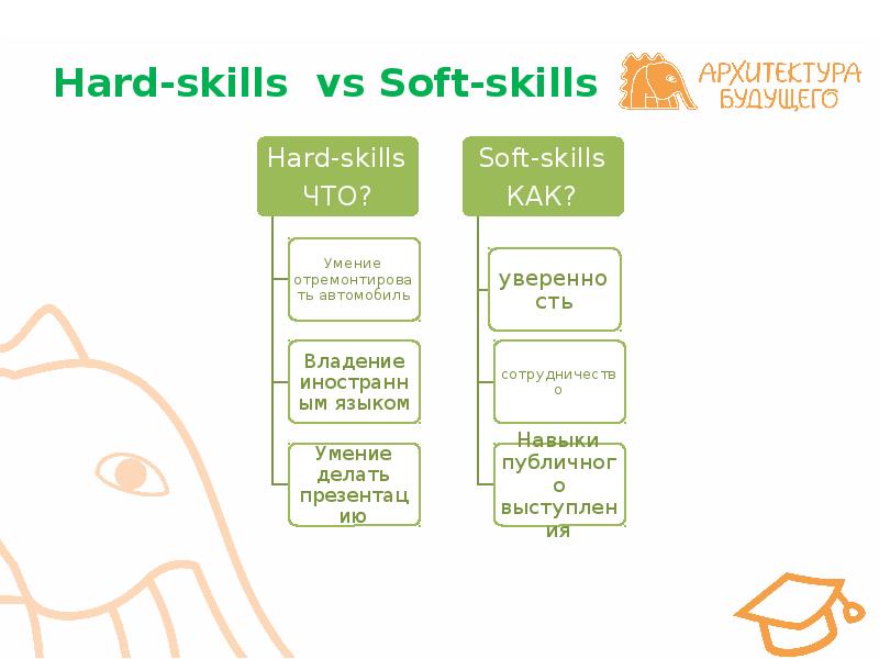 Hard skills руководителя