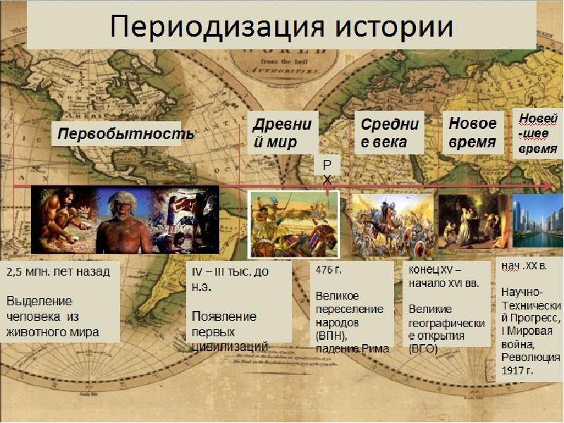 Введение что изучает история 5 класс фгос презентация