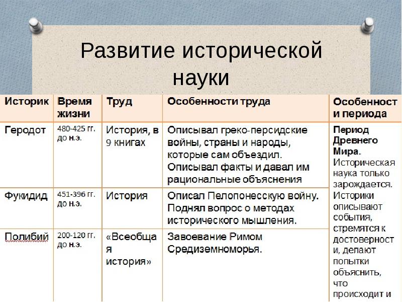 этапы становления исторической науки. формирование исторического. этапы общественного развития. формирование исторического. становление и развитие культурологии.