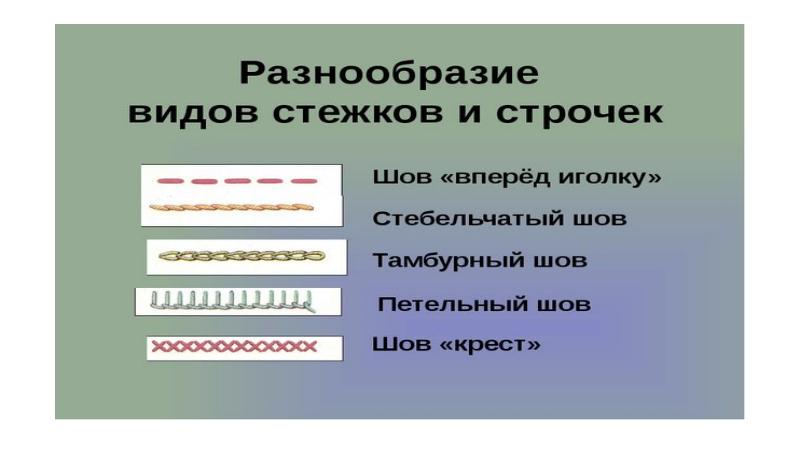 Виды швов 5 класс технология презентация