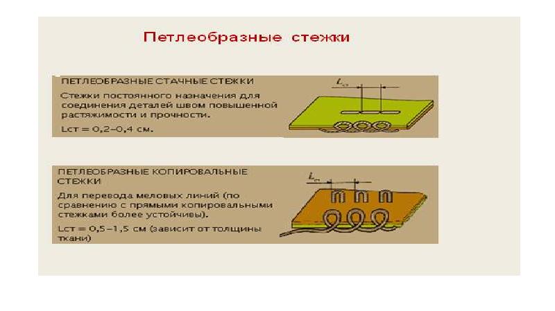 Ручные стежки и швы на их основе 7 класс презентация