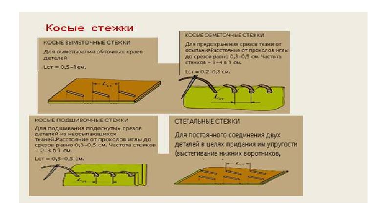 Ручные стежки и швы на их основе 7 класс презентация