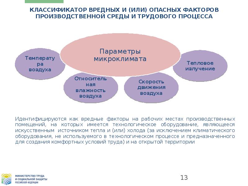 Классификация опасных факторов. СОУТ факторы производственной среды. Вредные и опасные факторы трудового процесса. Классификация вредных и опасных факторов производственной среды. Вредные и опасные факторы производственной среды.