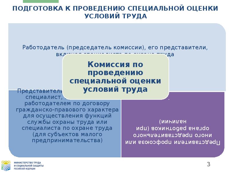 Специальная оценка условий труда презентация