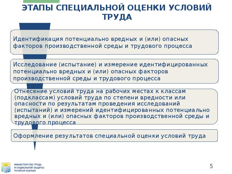 Этапы специальной оценки условий труда. Этапы социальной оценки условий труда. Специальная оценка условий труда доклад. СОУТ доклад.