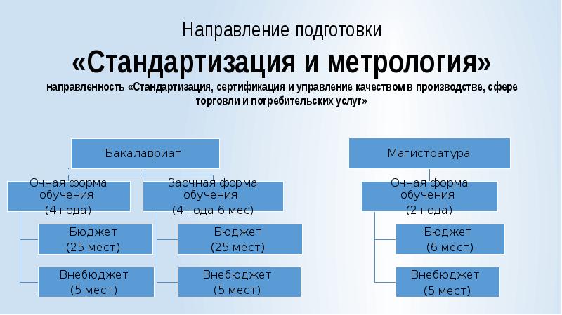 Специальность направление подготовки. Направление подготовки это. Стандартизация и метрология направление подготовки. Направление подготовки и направленность. Метрология в сфере торговли.