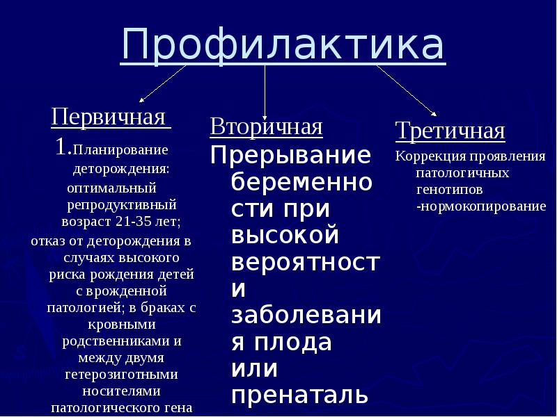 Профилактика