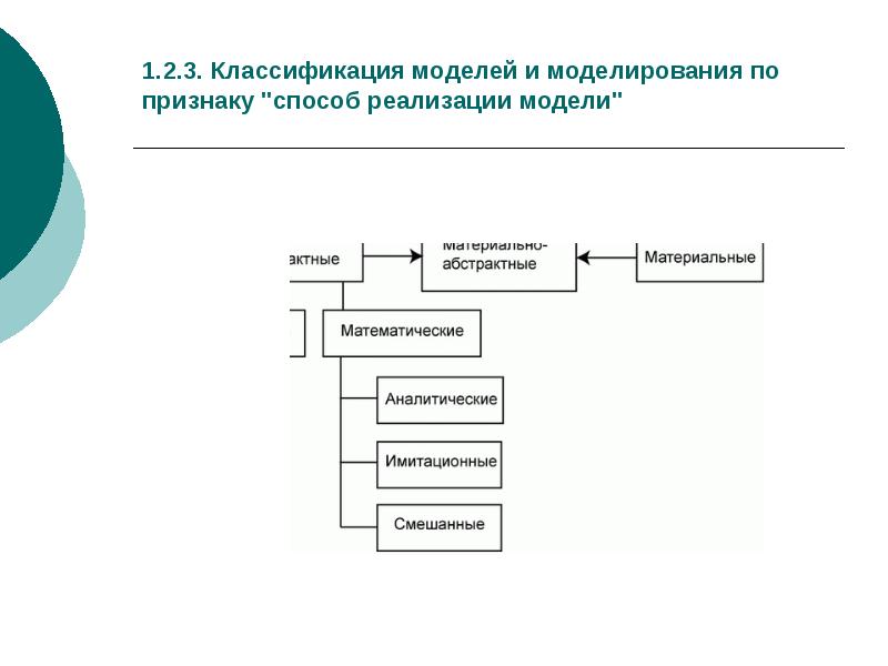 Классификация моделей знаний