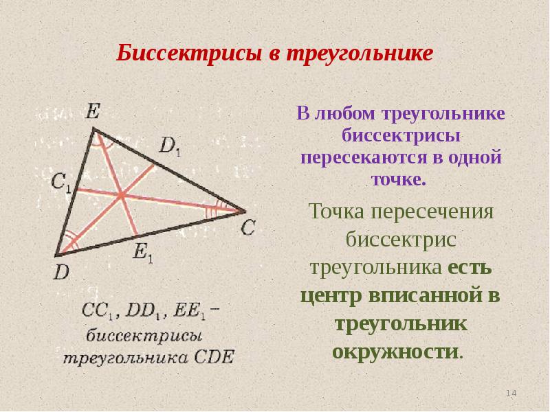 Биссектриса определение кратко