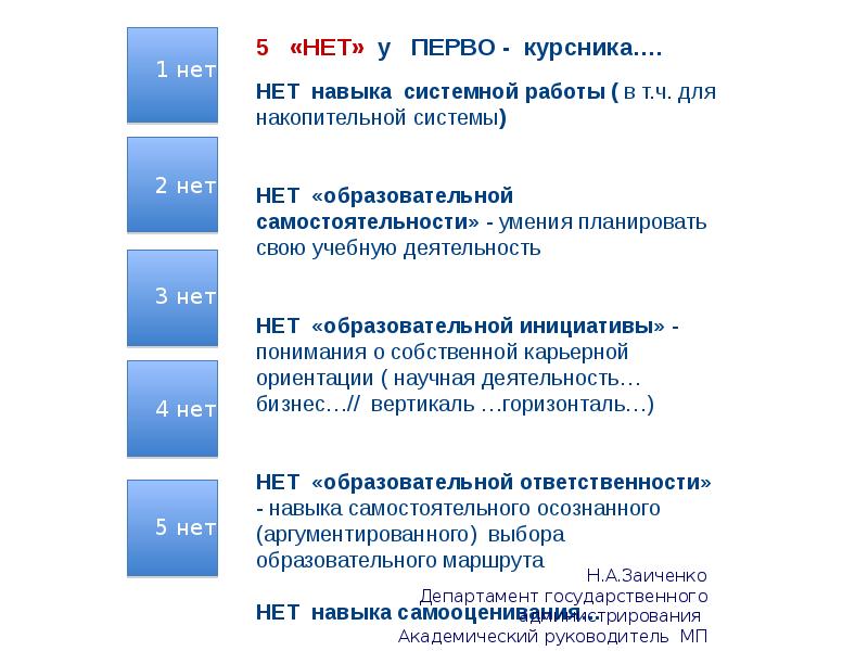 Программная инженерия вшэ нн учебный план