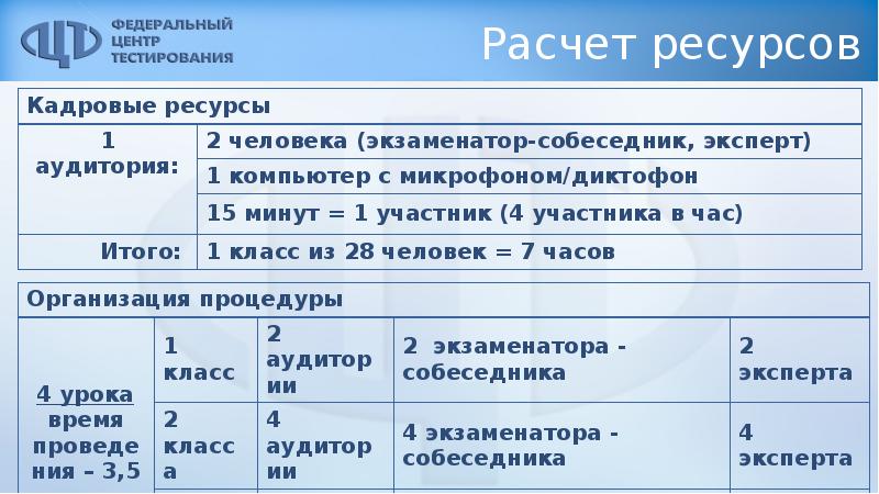 Расчет ресурсов. Расчёт моторесурса. Калькулятор ресурсов. Расчетный ресурс это.