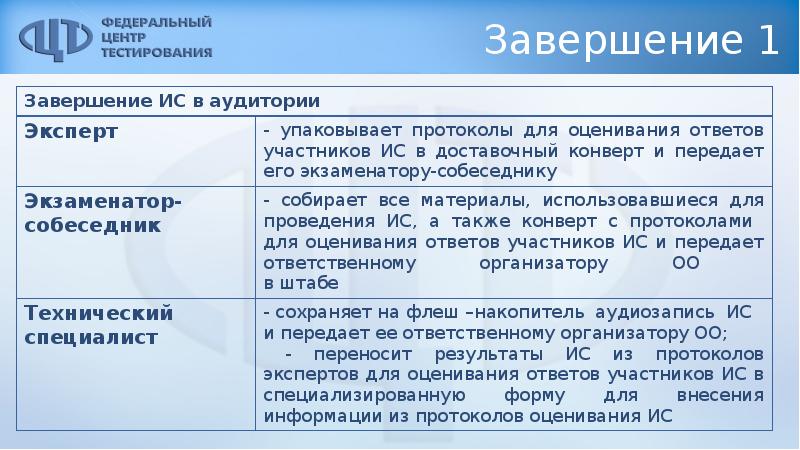 Протокол эксперта устного собеседования 2025. Модель итогового собеседования 9. устное собеседование по русскому языку 9 класс протоколы эксперта. протокол эксперта по оцениванию ответов. возвратный доставочный конверт итогового собеседования.