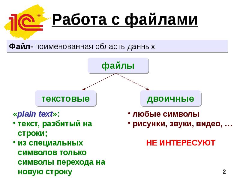Работа с файлами Работа с файлами