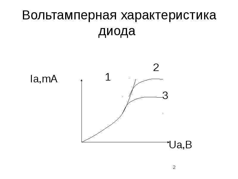 Вольт амперная характеристика