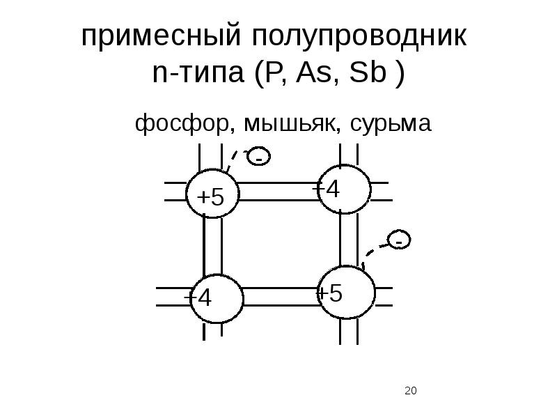 Приведена схема соединения полупроводников различных типов проводимости