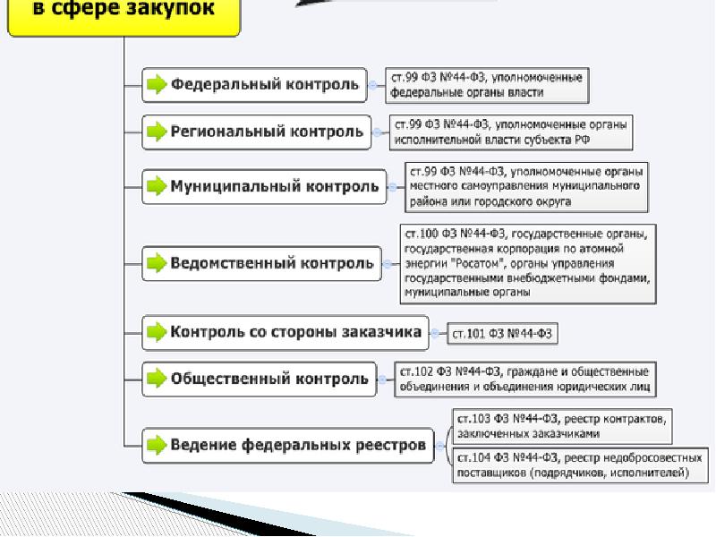 Коррупционные схемы в госзакупках