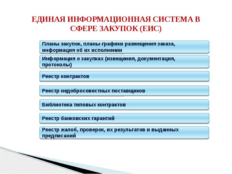 Антикоррупционная оговорка в контрактах по 44 фз образец