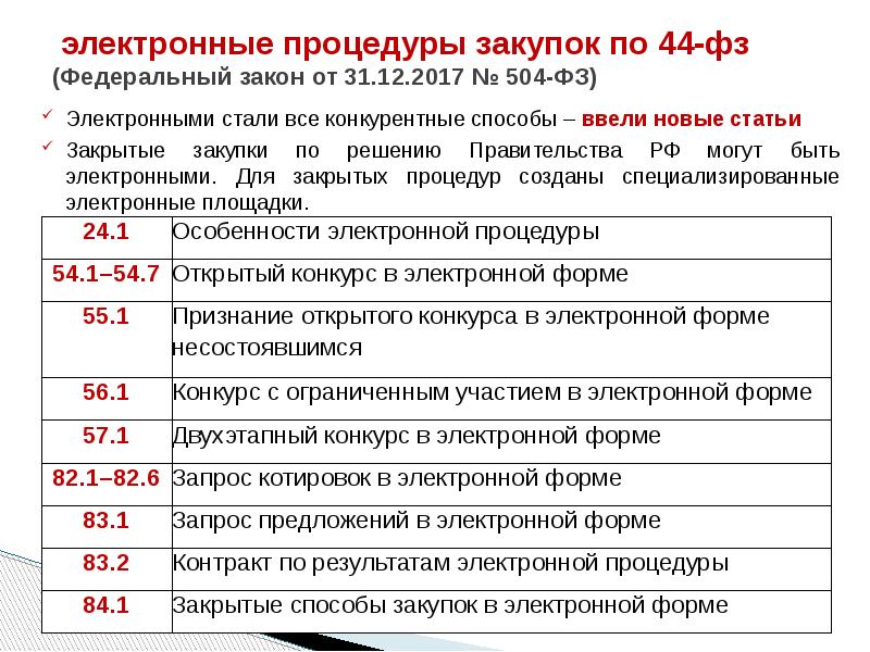 Презентация по 44 фз