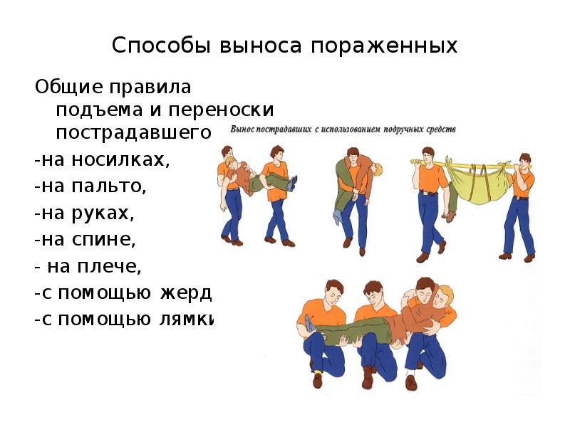 Правила и способы. Способы переноски пострадавших. Способы переноски пострадавших без носилок. Правила и способы переноски пострадавших. Способы выноса пострадавших.