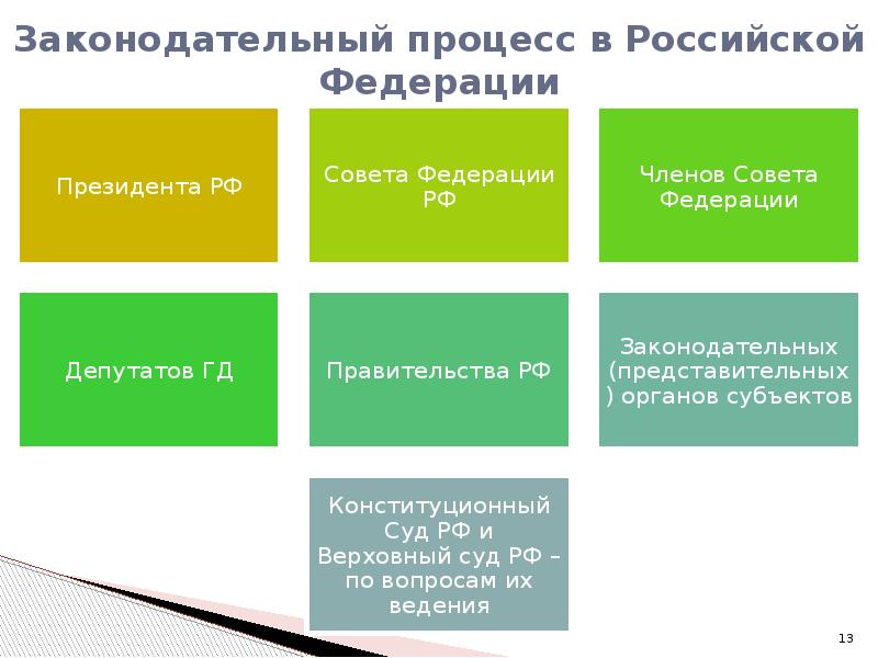 Законотворческий процесс план егэ