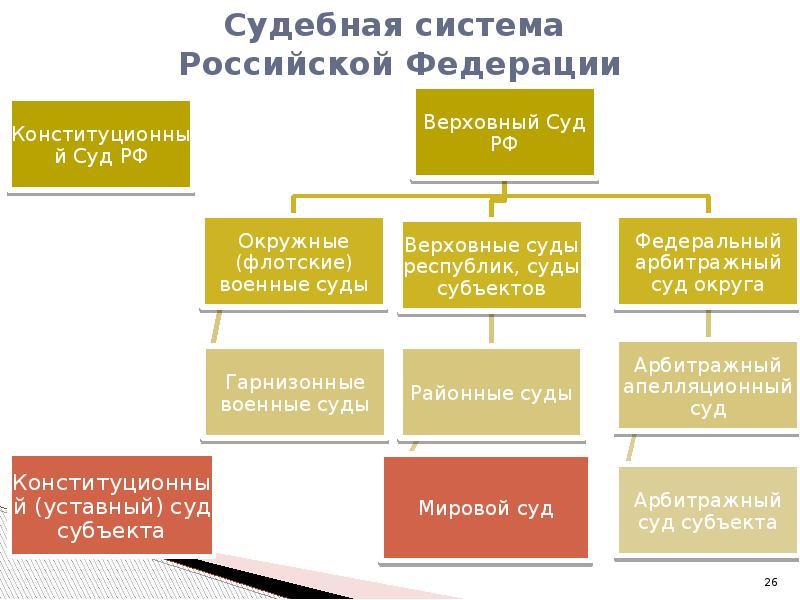 Система судов схема