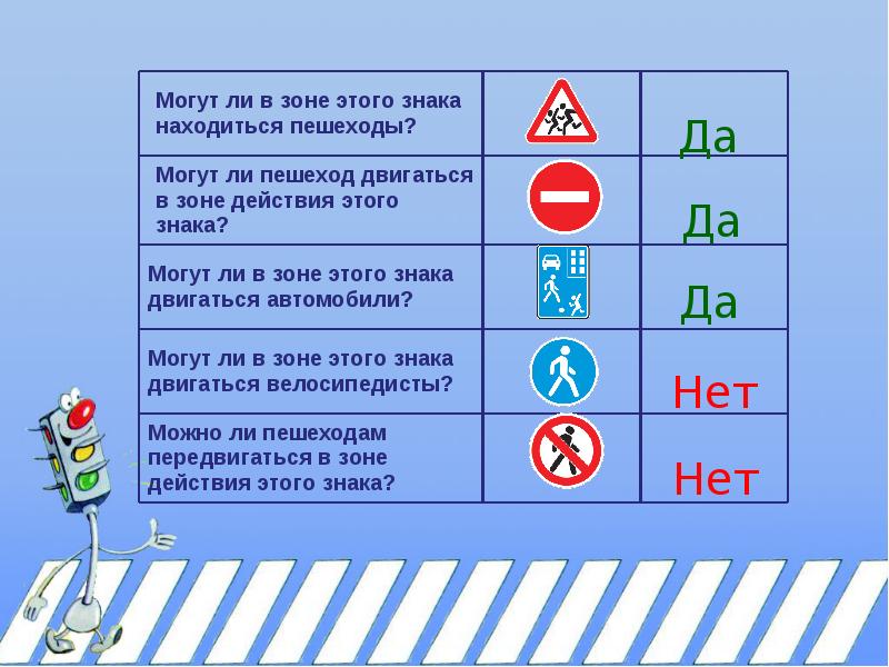 Презентация дорожные знаки