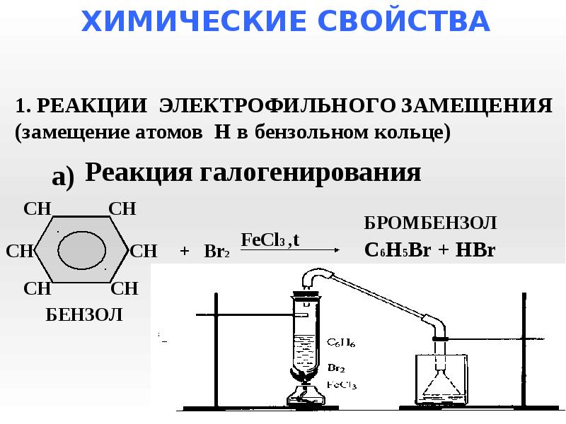 Арены химические свойства. Арены химические свойства реакции. Арены химические свойства замещения.