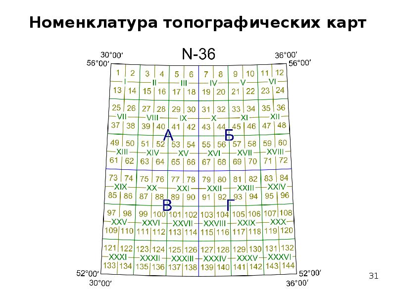 Разграфка планов топографических планов