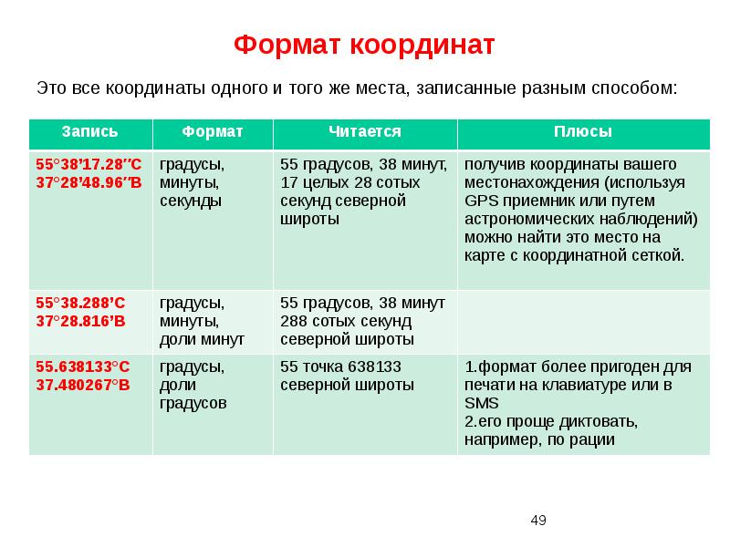 Записать место