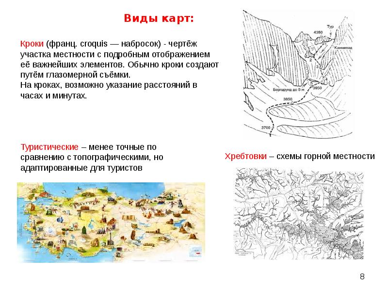 Топография что это. Топография. Топография определение. Карта типов местности. Топография это в географии.