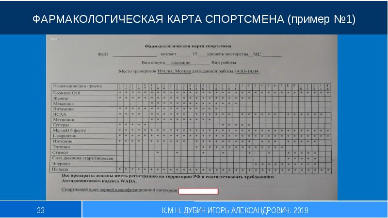 Индивидуальная фармакологическая карта спортсмена в период подготовки и участия в соревнованиях