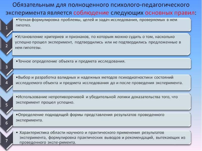 План проведения педагогического эксперимента