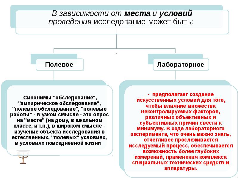 Эмпирические практические методы педагогического исследования