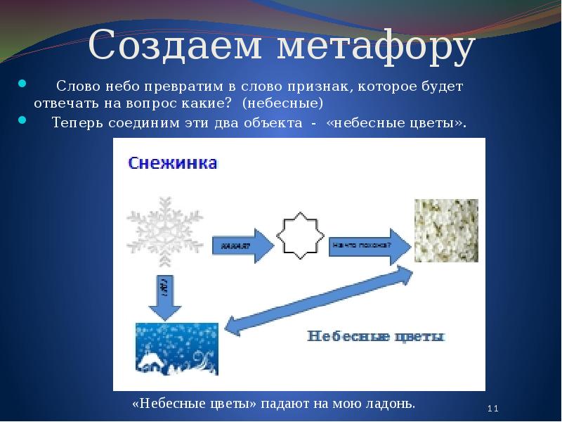 Метафора небо. Создание метафоры. Создать метафору. Метафоры со словом небо. Снежинки метафора.