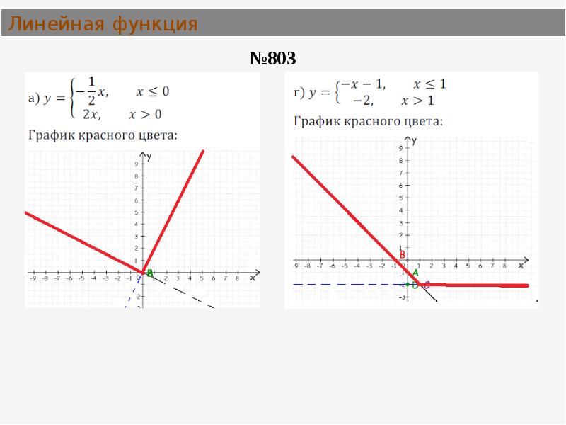 Линейная 11. Функции в с№.