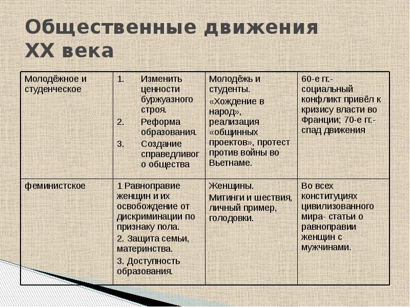 Политическая борьба гражданское общество социальные движения презентация